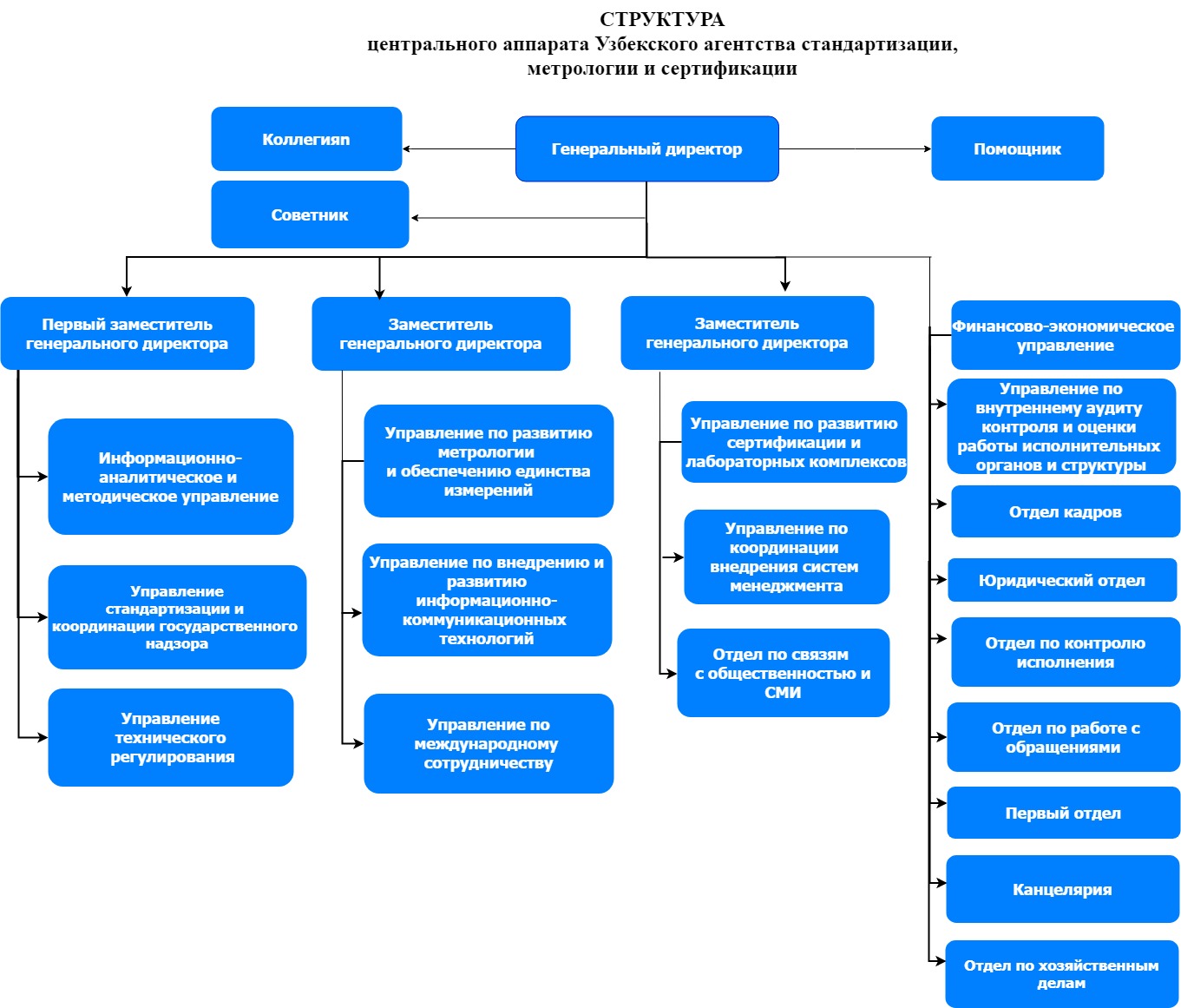 Отдел по работе с общественностью